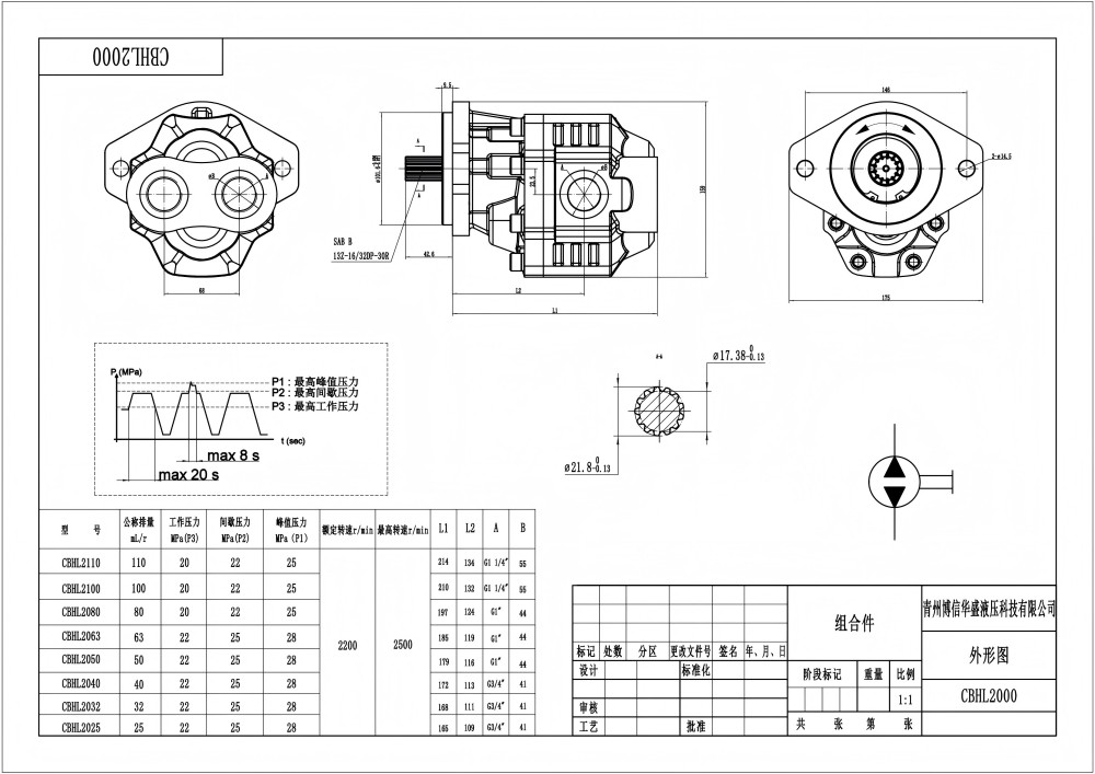 CBHL-2000 50 cm³/obrót Pompa hydrauliczna zębata drawing image